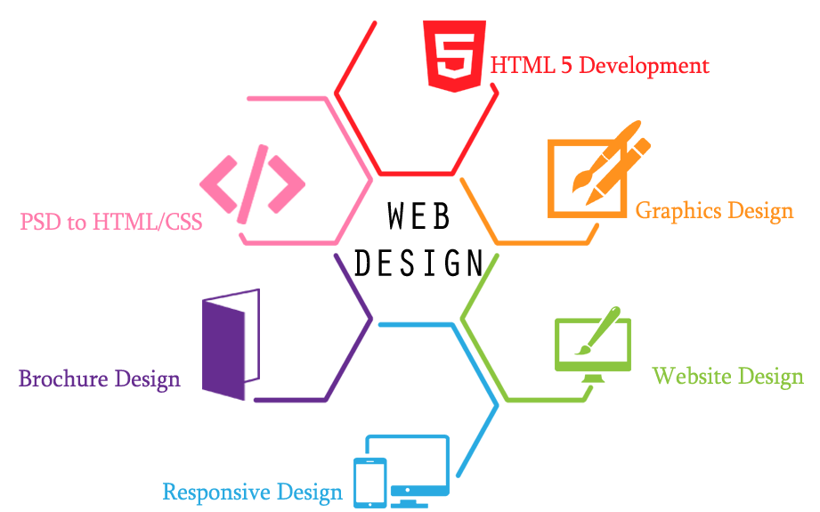 top-web-design-training-institute-class-course-in-indore-india